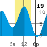 Affleck Canal tide chart for Friday, November 19, 2021