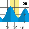 Affleck Canal tide chart for Monday, November 29, 2021