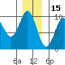 Affleck Canal tide chart for Wednesday, December 15, 2021