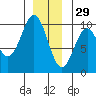 Affleck Canal tide chart for Wednesday, December 29, 2021