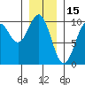 Affleck Canal tide chart for Saturday, January 15, 2022