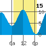 Affleck Canal tide chart for Tuesday, March 15, 2022
