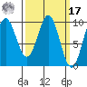 Affleck Canal tide chart for Thursday, March 17, 2022