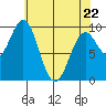 Affleck Canal tide chart for Friday, April 22, 2022