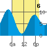 Affleck Canal tide chart for Wednesday, April 6, 2022