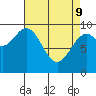 Affleck Canal tide chart for Saturday, April 9, 2022