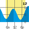 Affleck Canal tide chart for Thursday, May 12, 2022