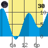 Affleck Canal tide chart for Monday, May 30, 2022