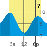 Affleck Canal tide chart for Saturday, May 7, 2022