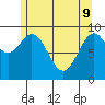 Affleck Canal tide chart for Monday, May 9, 2022