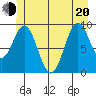 Affleck Canal tide chart for Monday, June 20, 2022