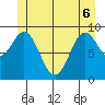 Affleck Canal tide chart for Monday, June 6, 2022