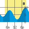 Affleck Canal tide chart for Wednesday, June 8, 2022
