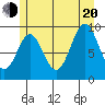 Affleck Canal tide chart for Wednesday, July 20, 2022