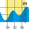 Affleck Canal tide chart for Saturday, July 23, 2022