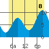 Affleck Canal tide chart for Friday, July 8, 2022