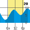 Affleck Canal tide chart for Tuesday, September 20, 2022