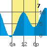 Affleck Canal tide chart for Wednesday, September 7, 2022