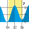 Affleck Canal tide chart for Friday, October 7, 2022