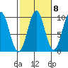 Affleck Canal tide chart for Saturday, October 8, 2022