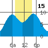 Affleck Canal tide chart for Tuesday, November 15, 2022