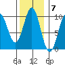 Affleck Canal tide chart for Monday, November 7, 2022