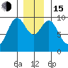 Affleck Canal tide chart for Thursday, December 15, 2022