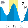 Affleck Canal tide chart for Wednesday, December 7, 2022