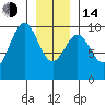 Affleck Canal tide chart for Saturday, January 14, 2023