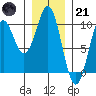 Affleck Canal tide chart for Saturday, January 21, 2023