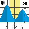 Affleck Canal tide chart for Saturday, January 28, 2023