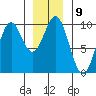 Affleck Canal tide chart for Monday, January 9, 2023