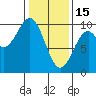 Affleck Canal tide chart for Wednesday, February 15, 2023