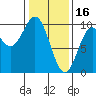 Affleck Canal tide chart for Thursday, February 16, 2023