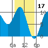 Affleck Canal tide chart for Friday, February 17, 2023