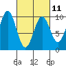 Affleck Canal tide chart for Saturday, March 11, 2023