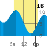 Affleck Canal tide chart for Thursday, March 16, 2023