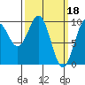 Affleck Canal tide chart for Saturday, March 18, 2023