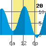 Affleck Canal tide chart for Monday, March 20, 2023