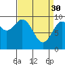 Affleck Canal tide chart for Thursday, March 30, 2023