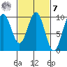 Affleck Canal tide chart for Tuesday, March 7, 2023