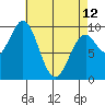 Affleck Canal tide chart for Wednesday, April 12, 2023