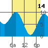 Affleck Canal tide chart for Friday, April 14, 2023