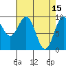 Affleck Canal tide chart for Saturday, April 15, 2023