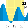 Affleck Canal tide chart for Saturday, April 22, 2023