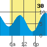 Affleck Canal tide chart for Sunday, April 30, 2023