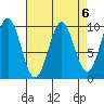 Affleck Canal tide chart for Thursday, April 6, 2023