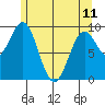 Affleck Canal tide chart for Thursday, May 11, 2023