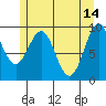 Affleck Canal tide chart for Sunday, May 14, 2023
