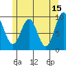 Affleck Canal tide chart for Monday, May 15, 2023